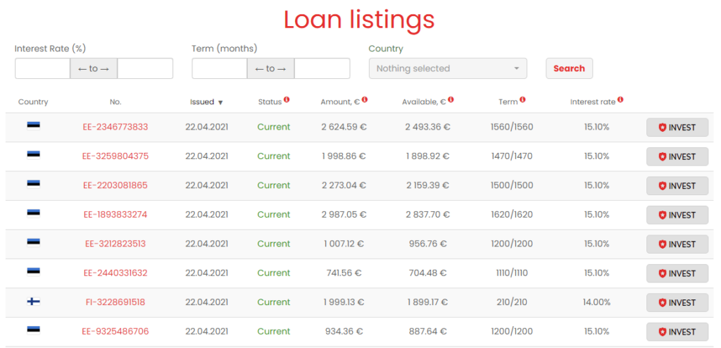 Lendermarket loan lisitngs