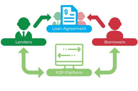 Earn Money with Peer-to-Peer Lending