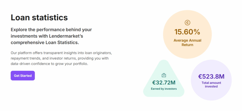 Lendermarket loan statistics