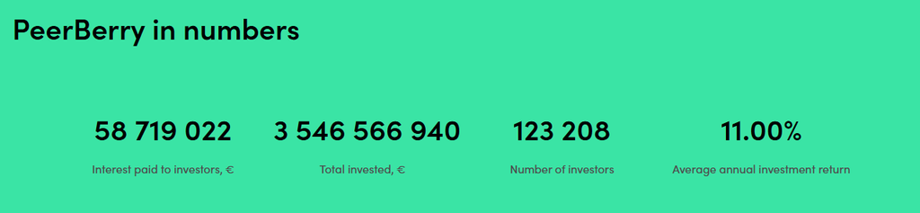 Peerberry in numbers